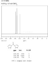 N,N&#39;-羰基二咪唑核磁圖
