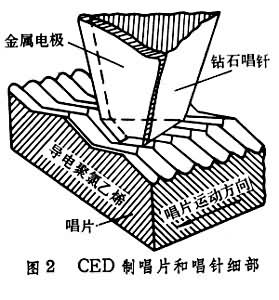 電視唱片