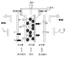 EDI純水機