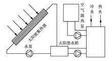 非嵌套水箱換熱式制熱系統