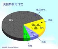 氫經濟