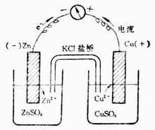 電極電位