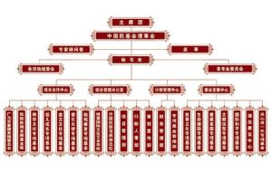 中國少數民族文化藝術基金會