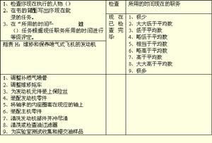 任務調查表