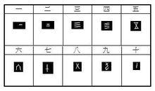 甲骨文數字