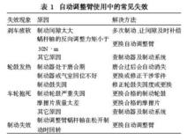 制動間隙自動調整臂