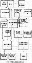 義大利OG14坦克火控系統