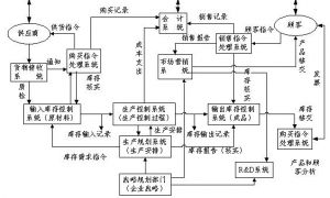 企業信息流程圖.jpg