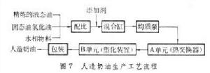 油料加工