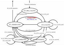ICT狀態機