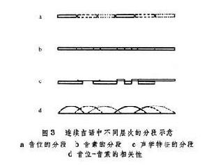 感知語音學