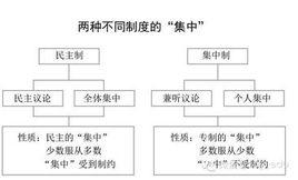 民主集中制原則