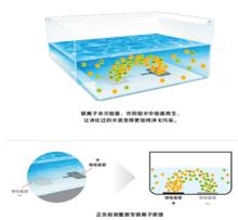 空氣水淨機