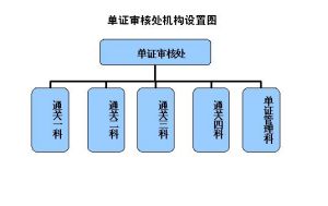 單證審核