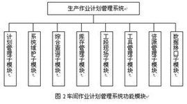 作業計畫