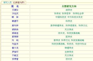 中國科學院自然科學史研究所