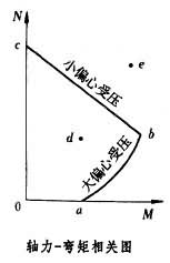 鋼筋混凝土柱