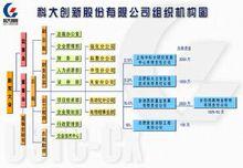 科大創新股份有限公司