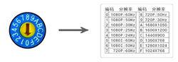 sdi轉hdmi轉換器