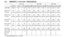 司庫奇尤單抗注射液