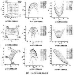 誤差分析