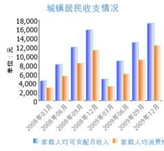 消費性支出