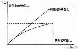 限流特性