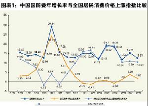 （圖）2007年中國國防白皮書