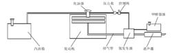 圖 1   一種氫燃料發動機的燃料供給系