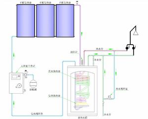 分體太陽能系統原理圖