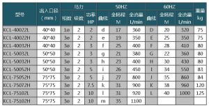 耐酸鹼連軸自吸泵參數表