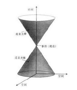 四維[維度]