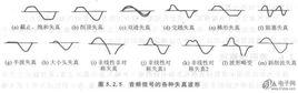 非線性的失真