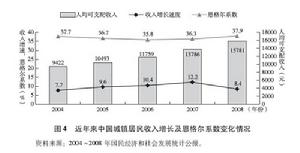 恩格爾係數統計數據