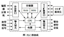 機電一體化設計基礎[機械工業出版社出版書籍]