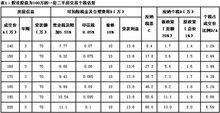 新國五條房交交易個稅估算表