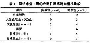 應激性潰瘍