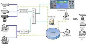 煤礦工業電視系統