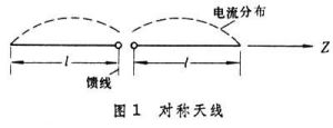 對稱天線