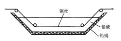 鋼絲鉛淬火示意圖