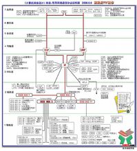 常用通訊協定結構