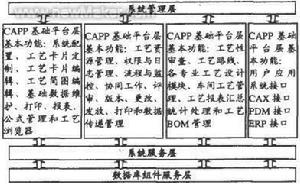 計算機輔助工藝規劃