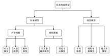 文本信息檢索技術