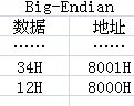 Big-Endian編碼