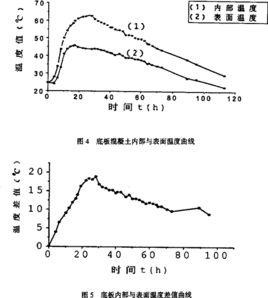 水化熱