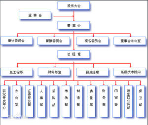 浙江大東南集團有限公司