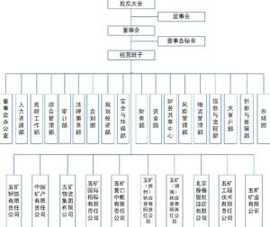 組織機構