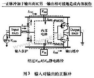 亞微米和深亞微米MOS器件