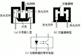 光遮斷器