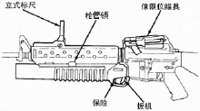 M203榴彈發射器